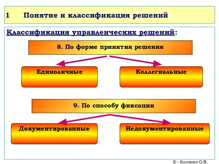 Понятие и классификация решений Классификация управленческих решений: © - Костенко О.В. 8.