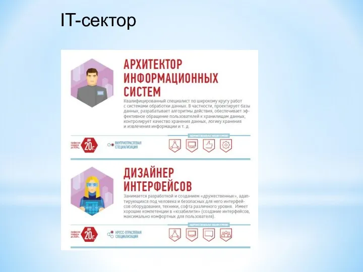 IT-сектор