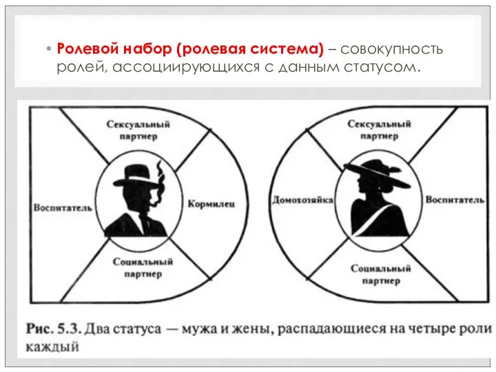 Ролевой набор (ролевая система) – совокупность ролей, ассоциирующихся с данным статусом.