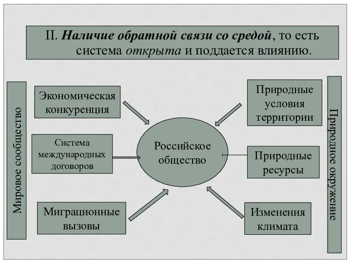 II. Наличие обратной связи со средой, то есть система открыта и поддается