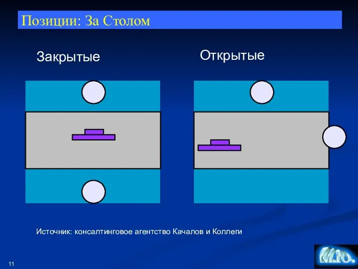 Позиции: За Столом Открытые Закрытые Источник: консалтинговое агентство Качалов и Коллеги