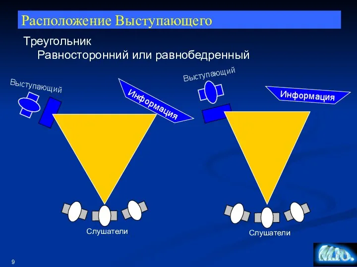 Расположение Выступающего Треугольник Равносторонний или равнобедренный Информация Информация