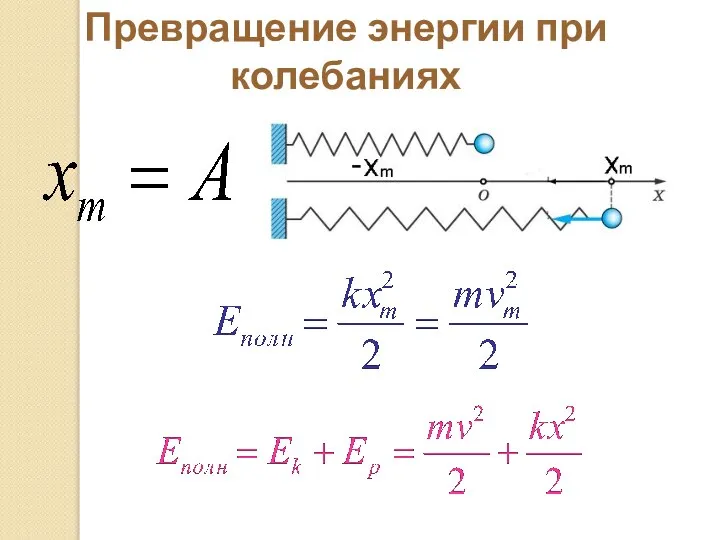 Превращение энергии при колебаниях