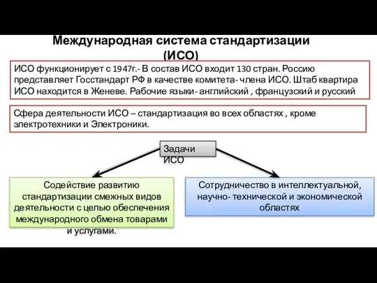 Международная система стандартизации (ИСО) ИСО функционирует с 1947г.- В состав ИСО входит