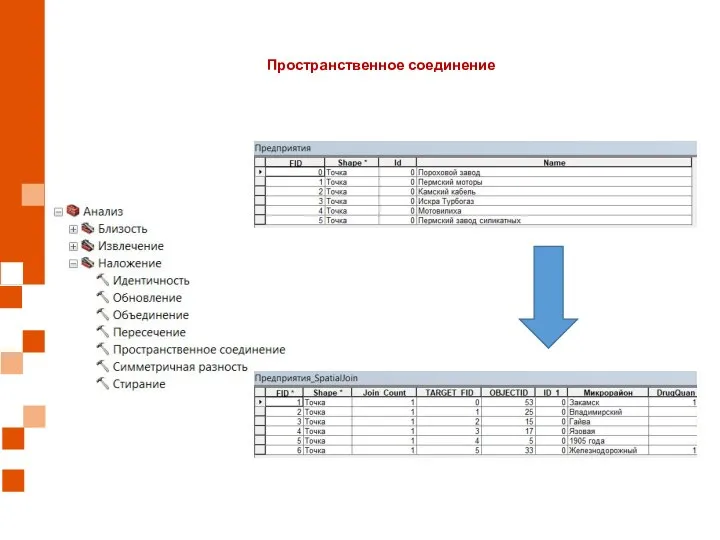 Пространственное соединение