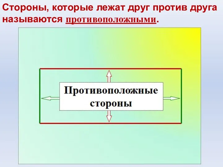 Стороны, которые лежат друг против друга называются противоположными.