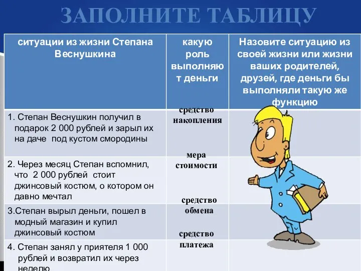 ЗАПОЛНИТЕ ТАБЛИЦУ средство накопления мера стоимости средство обмена средство платежа