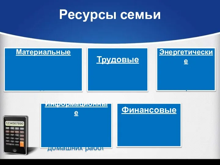 Ресурсы семьи Материальные Квартира, Дача Автомобиль, Мебель Бытовая техника и т.д. Трудовые