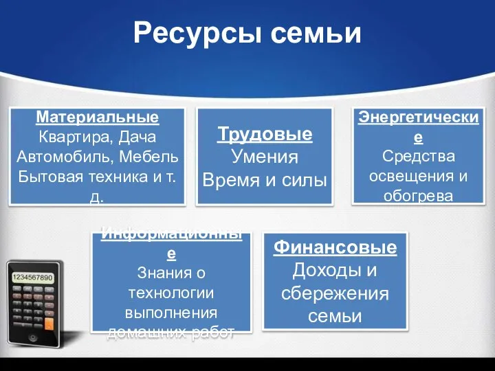 Ресурсы семьи Материальные Квартира, Дача Автомобиль, Мебель Бытовая техника и т.д. Трудовые