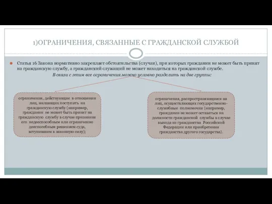 1)ОГРАНИЧЕНИЯ, СВЯЗАННЫЕ С ГРАЖДАНСКОЙ СЛУЖБОЙ Cтатья 16 Закона нормативно закрепляет обстоятельства (случаи),