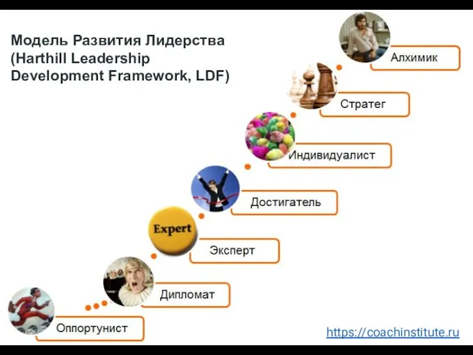 Модель Развития Лидерства (Harthill Leadership Development Framework, LDF) https://coachinstitute.ru