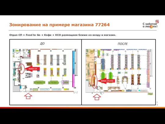 Зонирование на примере магазина 77264 Отдел СП + Food to Go +