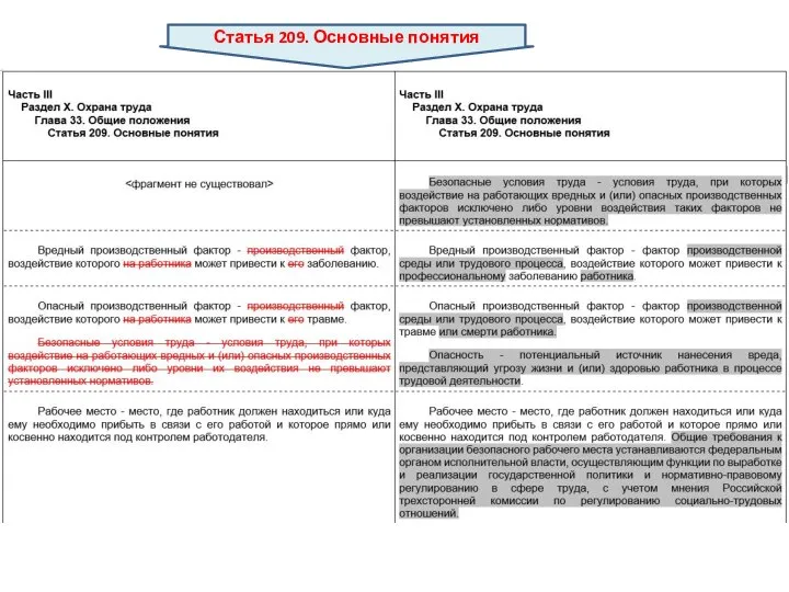 Статья 209. Основные понятия