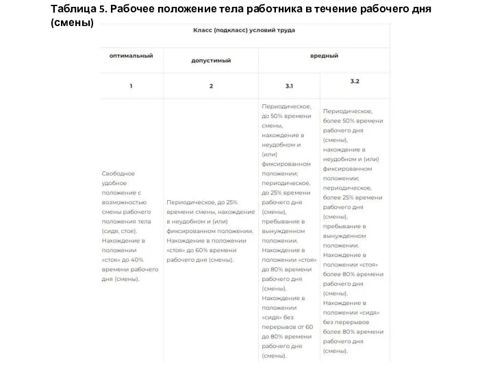 Таблица 5. Рабочее положение тела работника в течение рабочего дня (смены)