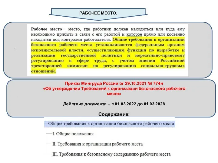 . РАБОЧЕЕ МЕСТО: . Приказ Минтруда России от 29.10.2021 № 774н «Об