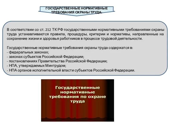 . ГОСУДАРСТВЕННЫЕ НОРМАТИВНЫЕ ТРЕБОВАНИЯ ОХРАНЫ ТРУДА: В соответствии со ст. 212 ТК