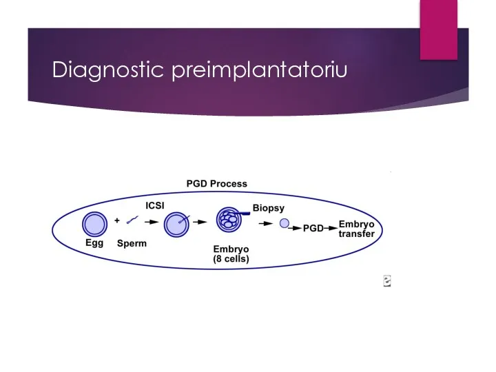 Diagnostic preimplantatoriu