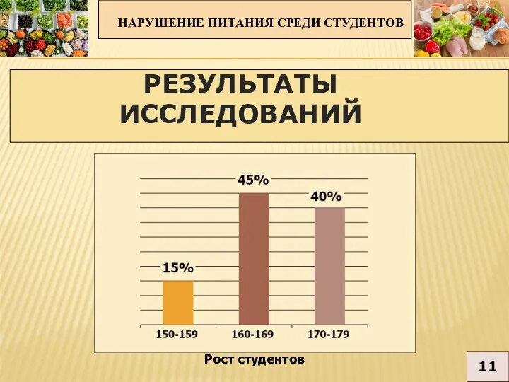 НАРУШЕНИЕ ПИТАНИЯ СРЕДИ СТУДЕНТОВ 11 РЕЗУЛЬТАТЫ ИССЛЕДОВАНИЙ Рост студентов