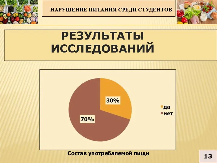 НАРУШЕНИЕ ПИТАНИЯ СРЕДИ СТУДЕНТОВ 13 РЕЗУЛЬТАТЫ ИССЛЕДОВАНИЙ Состав употребляемой пищи