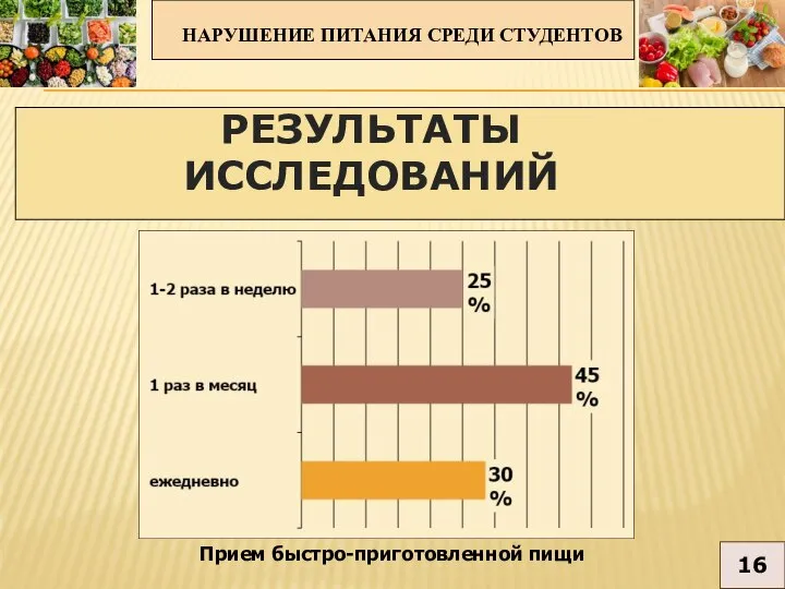 НАРУШЕНИЕ ПИТАНИЯ СРЕДИ СТУДЕНТОВ 16 РЕЗУЛЬТАТЫ ИССЛЕДОВАНИЙ Прием быстро-приготовленной пищи