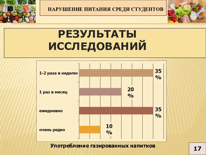 НАРУШЕНИЕ ПИТАНИЯ СРЕДИ СТУДЕНТОВ 17 РЕЗУЛЬТАТЫ ИССЛЕДОВАНИЙ Употребление газированных напитков