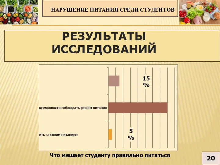 НАРУШЕНИЕ ПИТАНИЯ СРЕДИ СТУДЕНТОВ 20 РЕЗУЛЬТАТЫ ИССЛЕДОВАНИЙ Что мешает студенту правильно питаться