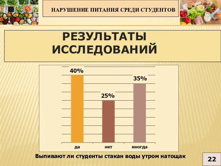 НАРУШЕНИЕ ПИТАНИЯ СРЕДИ СТУДЕНТОВ 22 РЕЗУЛЬТАТЫ ИССЛЕДОВАНИЙ Выпивают ли студенты стакан воды утром натощак