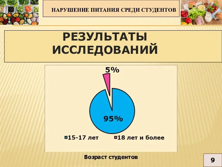 НАРУШЕНИЕ ПИТАНИЯ СРЕДИ СТУДЕНТОВ 9 РЕЗУЛЬТАТЫ ИССЛЕДОВАНИЙ Возраст студентов