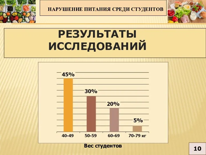 НАРУШЕНИЕ ПИТАНИЯ СРЕДИ СТУДЕНТОВ 10 РЕЗУЛЬТАТЫ ИССЛЕДОВАНИЙ Вес студентов