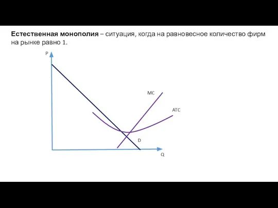 Естественная монополия – ситуация, когда на равновесное количество фирм на рынке равно