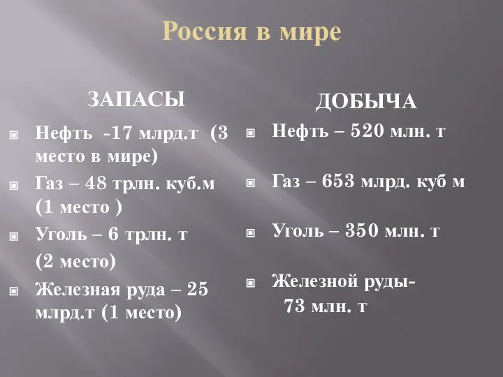 Россия в мире ЗАПАСЫ ДОБЫЧА Нефть -17 млрд.т (3 место в мире)