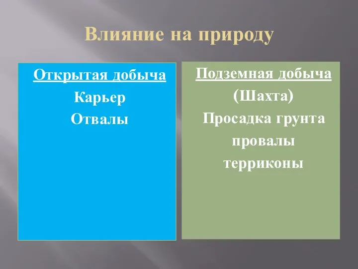 Влияние на природу Открытая добыча Карьер Отвалы Подземная добыча (Шахта) Просадка грунта провалы терриконы