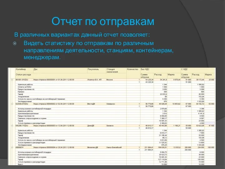 Отчет по отправкам В различных вариантах данный отчет позволяет: Видеть статистику по