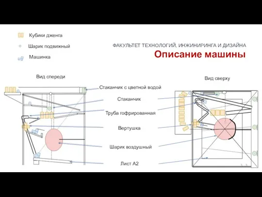 Описание машины Кубики дженга Стаканчик Труба гофрированная Стаканчик с цветной водой Шарик