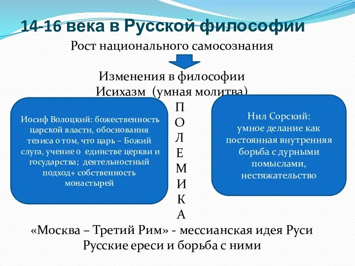 14-16 века в Русской философии Рост национального самосознания Изменения в философии Исихазм