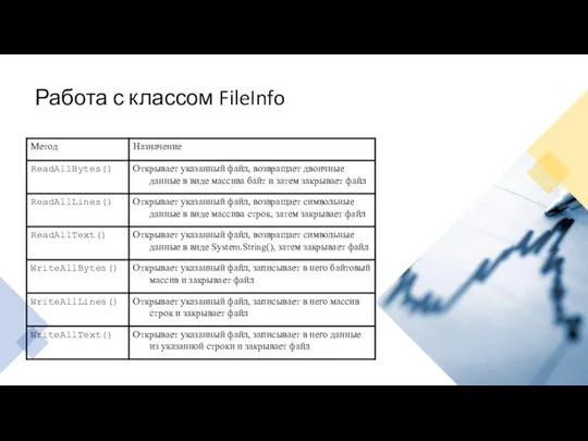 Работа с классом FileInfo