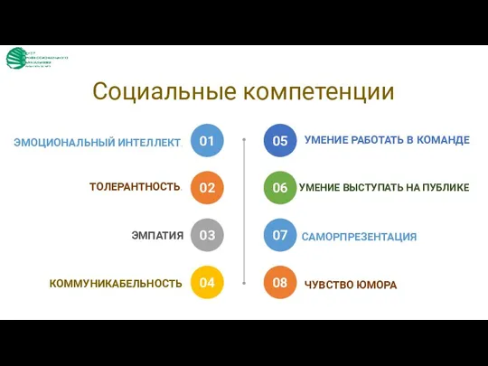 Социальные компетенции ЭМОЦИОНАЛЬНЫЙ ИНТЕЛЛЕКТ. 01 ТОЛЕРАНТНОСТЬ. 02 ЭМПАТИЯ 03 КОММУНИКАБЕЛЬНОСТЬ 04 УМЕНИЕ