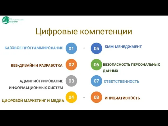 Цифровые компетенции БАЗОВОЕ ПРОГРАММИРОВАНИЕ 01 ВЕБ-ДИЗАЙН И РАЗРАБОТКА. 02 АДМИНИСТРИРОВАНИЕ ИНФОРМАЦИОННЫХ СИСТЕМ