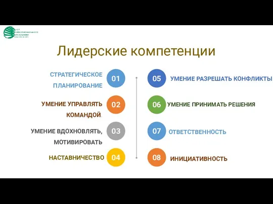 Лидерские компетенции СТРАТЕГИЧЕСКОЕ ПЛАНИРОВАНИЕ 01 УМЕНИЕ УПРАВЛЯТЬ КОМАНДОЙ. 02 УМЕНИЕ ВДОХНОВЛЯТЬ, МОТИВИРОВАТЬ