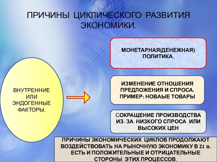 ПРИЧИНЫ ЦИКЛИЧЕСКОГО РАЗВИТИЯ ЭКОНОМИКИ. ВНУТРЕННИЕ ИЛИ ЭНДОГЕННЫЕ ФАКТОРЫ. МОНЕТАРНАЯ(ДЕНЕЖНАЯ) ПОЛИТИКА. ИЗМЕНЕНИЕ ОТНОШЕНИЯ