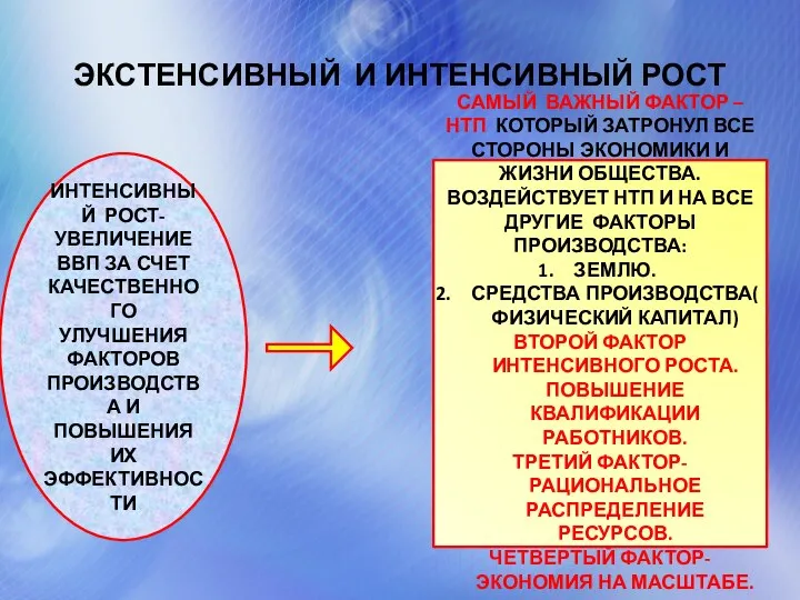 ЭКСТЕНСИВНЫЙ И ИНТЕНСИВНЫЙ РОСТ ИНТЕНСИВНЫЙ РОСТ- УВЕЛИЧЕНИЕ ВВП ЗА СЧЕТ КАЧЕСТВЕННОГО УЛУЧШЕНИЯ