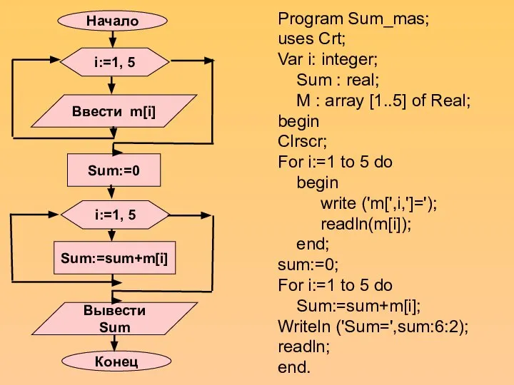 Program Sum_mas; uses Crt; Var i: integer; Sum : real; M :