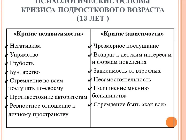 ПСИХОЛОГИЧЕСКИЕ ОСНОВЫ КРИЗИСА ПОДРОСТКОВОГО ВОЗРАСТА (13 ЛЕТ )