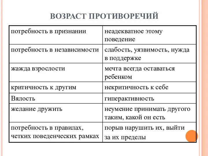 ВОЗРАСТ ПРОТИВОРЕЧИЙ