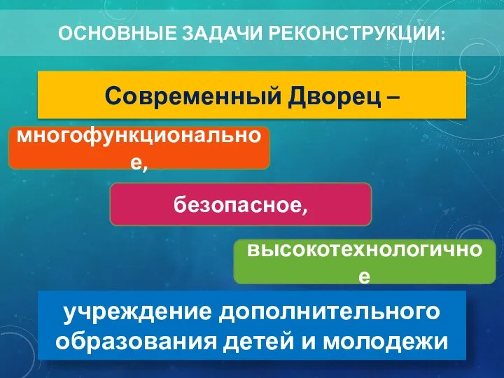 Современный Дворец – ОСНОВНЫЕ ЗАДАЧИ РЕКОНСТРУКЦИИ: многофункциональное, безопасное, высокотехнологичное учреждение дополнительного образования детей и молодежи