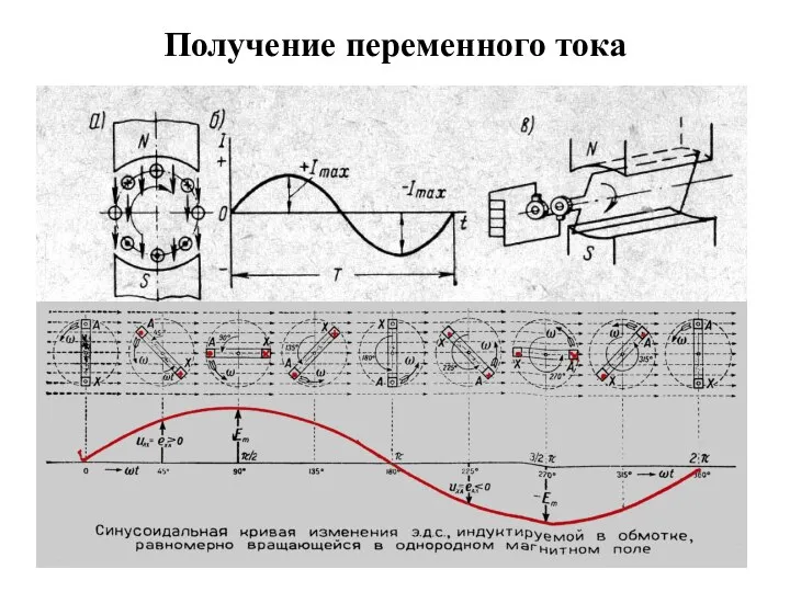 Получение переменного тока