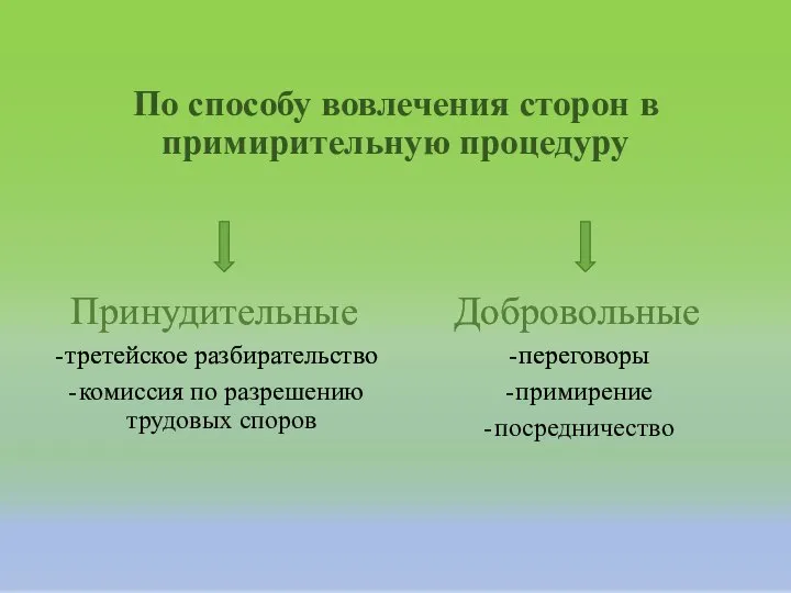 По способу вовлечения сторон в примирительную процедуру Принудительные третейское разбирательство комиссия по