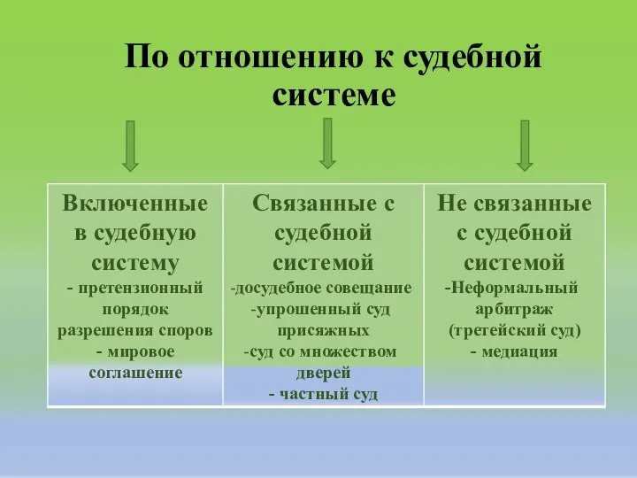 По отношению к судебной системе