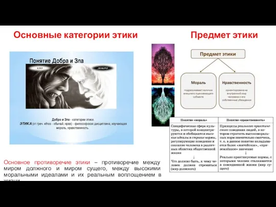 Основные категории этики Предмет этики Основное противоречие этики – противоречие между миром