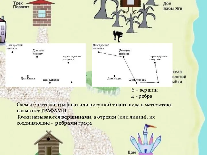 Схемы (чертежи, графики или рисунки) такого вида в математике называют ГРАФАМИ. Точки